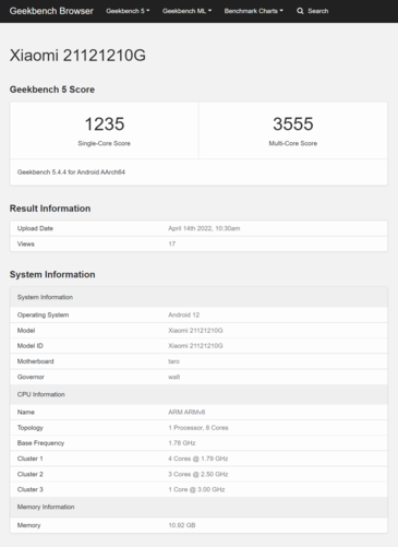 (Image source : Geekbench)