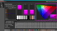 ColorChecker avant l'étalonnage