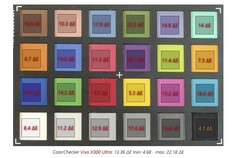 Mesure de la précision des couleurs du Vivo X300 Ultra lors de notre examen