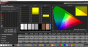 Colorchecker du XPS 15 9560 après calibrage.