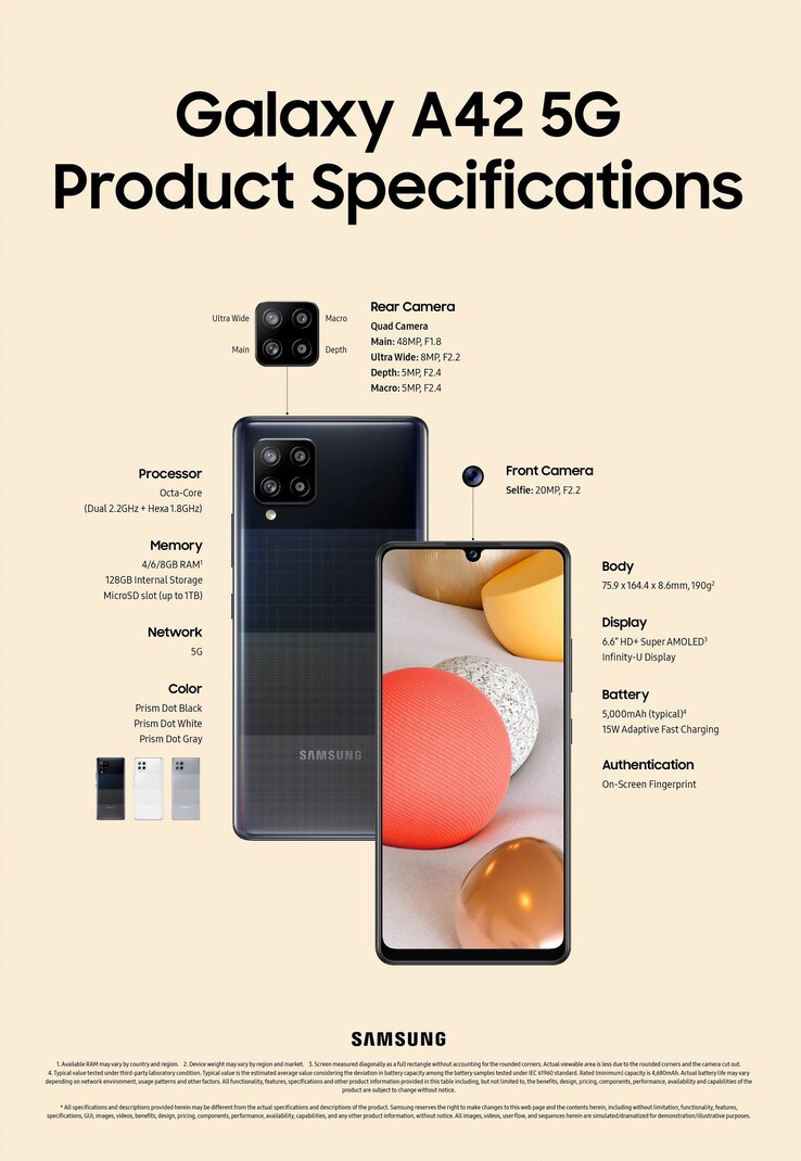 Spécifications du Samsung Galaxy A42 5G. (Source de l'image : Samsung via SamMobile)