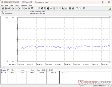 consommation de 3DMark 06