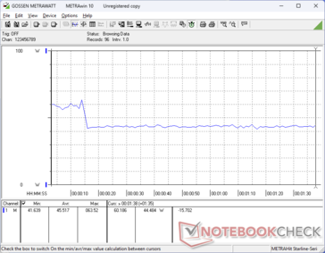 consommation de 3DMark 06