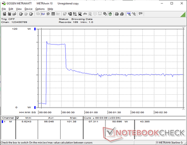 Prime95+FurMark stress initié au bout de 10s