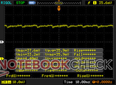 Pas de modulation de largeur d'impulsion