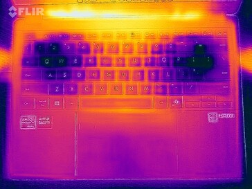 Test de résistance de la carte thermique (en haut)