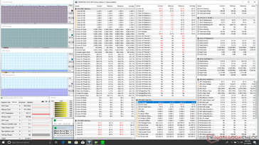 Alienware Area 51m - Sollicitations Prime95.