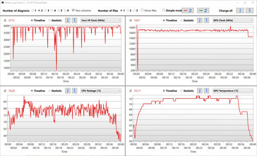 Helios 500 - Stress test The Witcher 3 Ultra : sans Cool Boost, sans turbo GPU.