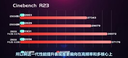 Résultats de Cinebench R23. (Source : EJ Hardware sur Bilibili)