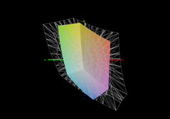 L'espace colorimétrique sRGB est couvert à 56,7 %.