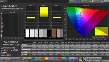 Précision des couleurs CalMAN