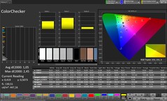 Précision des couleurs CalMAN – Écran d'extérieur