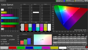 Espace couleur (profil : standard, espace couleur cible : Adobe RGB)