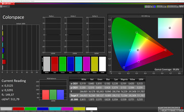 Espace couleur (mode couleur : mode Pro, température de couleur : standard, espace couleur cible : sRGB)