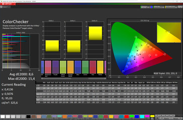 Précision des couleurs (espace colorimétrique cible : sRGB ; profil : professionnel, standard)
