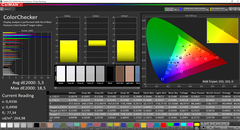 Lenovo IdeaPad S540 - CalMAN : ColorChecker - Avant calibrage.