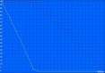 Autonomie maximum
