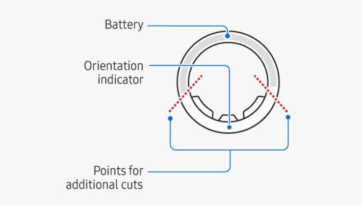 La bague Samsung Galaxy peut être coupée en deux en cas d'urgence, mais l'alliage de titane nécessite des outils spéciaux. (Source de l'image : Samsung)