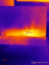 Pic de chaleur sur l'ordinateur portable