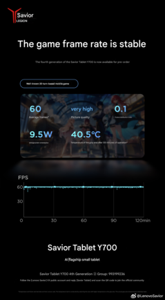 120 minutes de jeu mobile 3D-turn (Image source : Lenovo - machine translated)