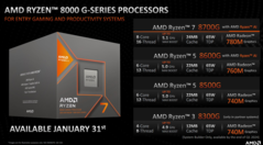 AMD a annoncé quatre nouveaux APU de bureau (image via AMD)