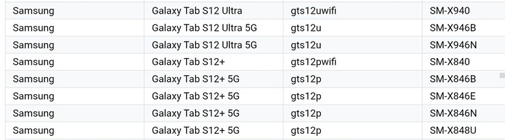 Les modèles S12+ et S12 Ultra tels qu'ils apparaissent dans la liste des appareils pris en charge par Google Play