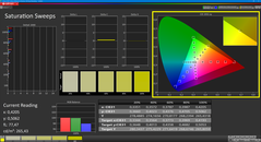 Saturation (callibrée)