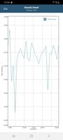 Test de la batterie GFXBench