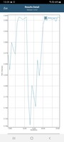 GFXBench : T-Rex (OpenGL ES 2.0)