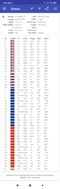 GNSS pris en charge