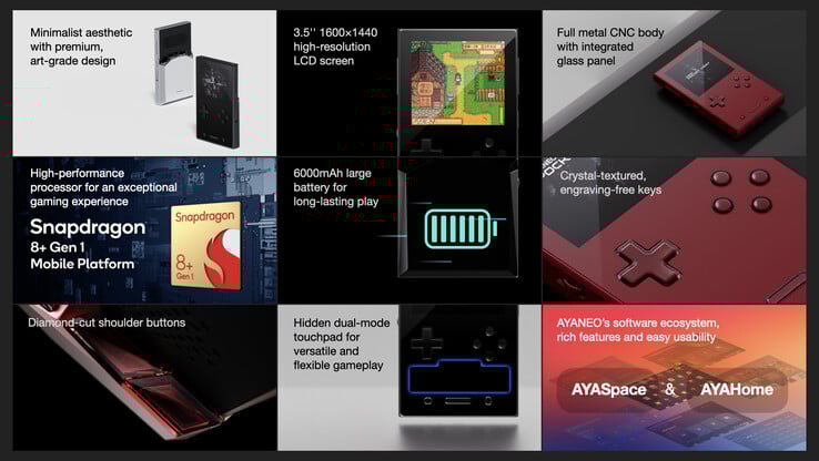 (Source de l'image : Ayaneo)