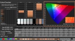 Calman : ColorChecker