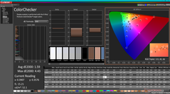 ColorChecker après calibration