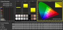 Couleurs, calibrées