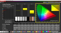 Couleurs (calibrées)