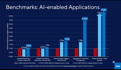 Intel ne spécifie pas les ordinateurs portables exacts utilisés dans nombre de ses comparaisons de référence. Dans ce cas, il s'agit d'un ordinateur portable non nommé fonctionnant avec le Core i7-1165G7 à 28 W (Source de l'image : Intel)