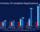 Intel ne spécifie pas les ordinateurs portables exacts utilisés dans nombre de ses comparaisons de référence. Dans ce cas, il s'agit d'un ordinateur portable non nommé fonctionnant avec le Core i7-1165G7 à 28 W (Source de l'image : Intel)