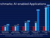 Intel ne spécifie pas les ordinateurs portables exacts utilisés dans nombre de ses comparaisons de référence. Dans ce cas, il s'agit d'un ordinateur portable non nommé fonctionnant avec le Core i7-1165G7 à 28 W (Source de l'image : Intel)