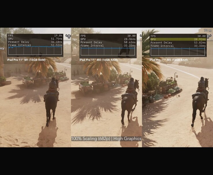 Comparaison côte à côte d'Assassin's Creed Mirage sur les iPad Pro M1, M4 et M5 avec des graphismes élevés et une mise à l'échelle de 100 %. (Source de l'image : MrMacRight via YouTube)