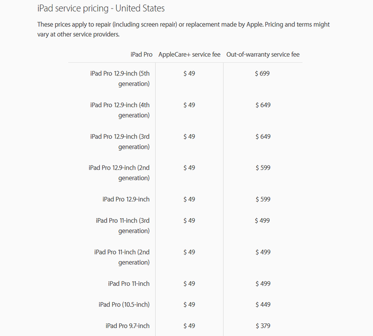 réparations de l'iPad à travers les générations. (Source : Apple)