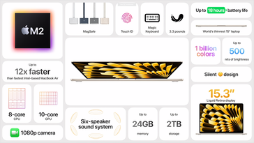 Apple MacBook Air 15 pouces : Les caractéristiques en un coup d'œil. (Source : Apple)