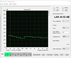 Volume - test de stress