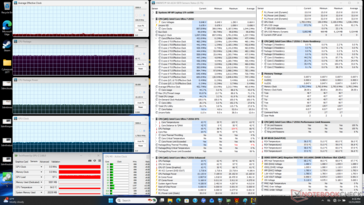Cyberpunk 2077 stress