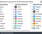 Les derniers classements des applications par téléchargement. (Source : SensorTower)