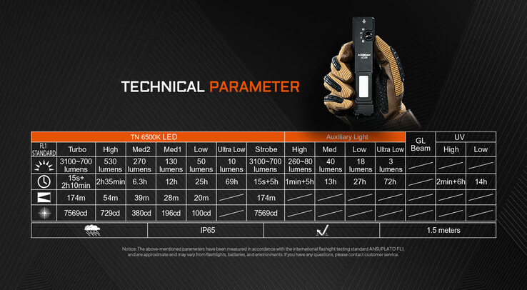 Spécifications techniques de l'UC25. (Source de l'image : Acebeam)