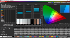 CalMAN ColorChecker avant calibration