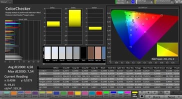 Précision des couleurs (espace couleur cible : sRGB, mode standard)