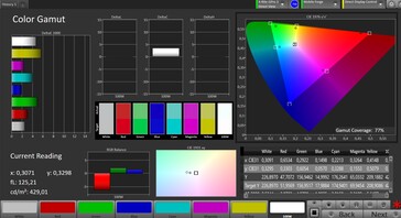 CalMAN - Espace couleur DCI P3