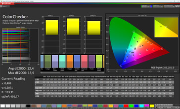 Précision des couleurs (mode de couleur Normal, température de couleur Chaud, espace de couleur cible sRGB)