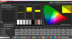 ThinkPad X1 Tablet G3 - CalMAN : ColorChecker après calibrage (sRVB).